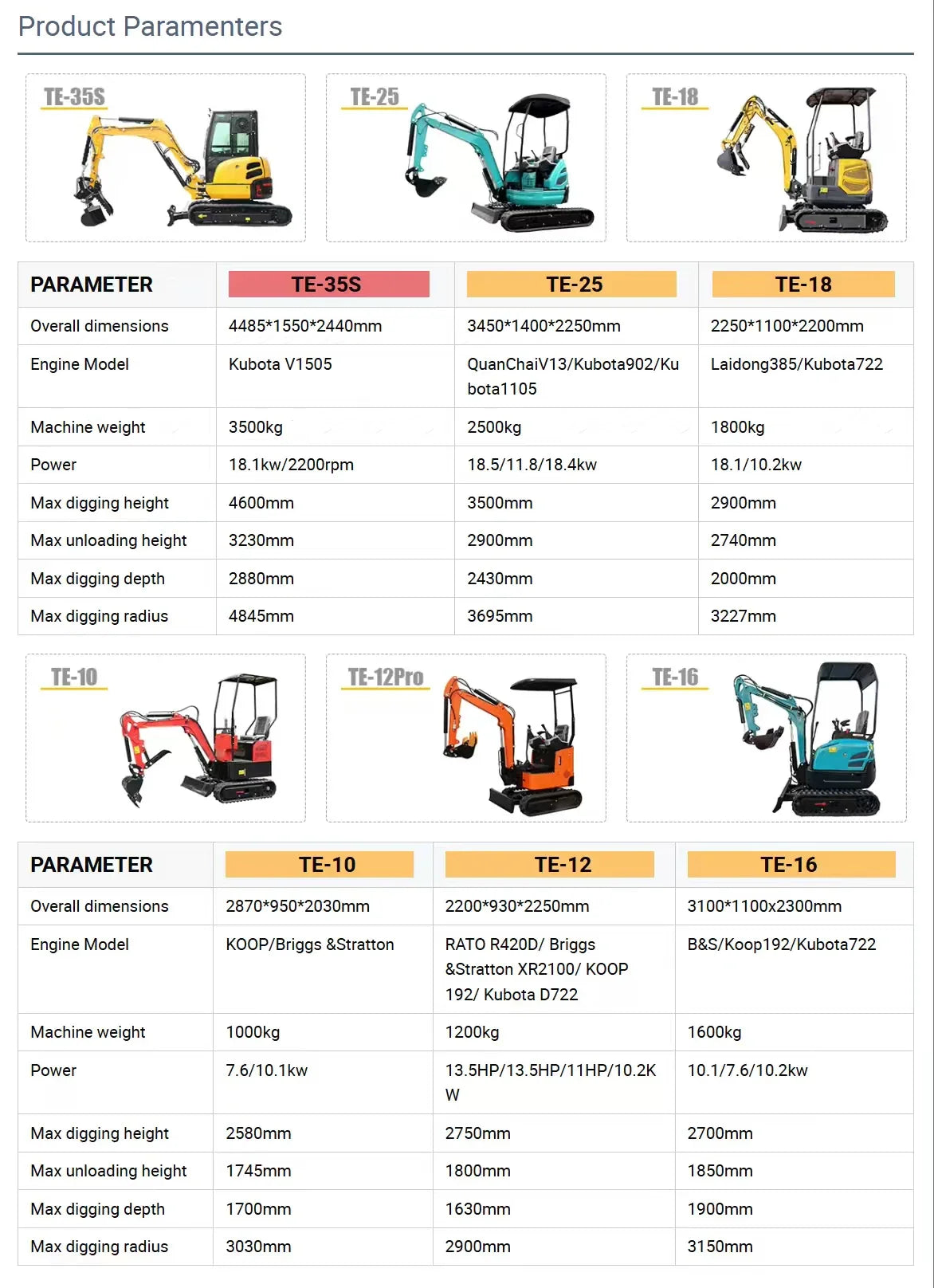 2.5 Ton Mini Excavator – Compact Crawler Digger