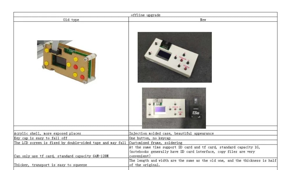3018 CNC Router Upgrade Kit with GRBL Control