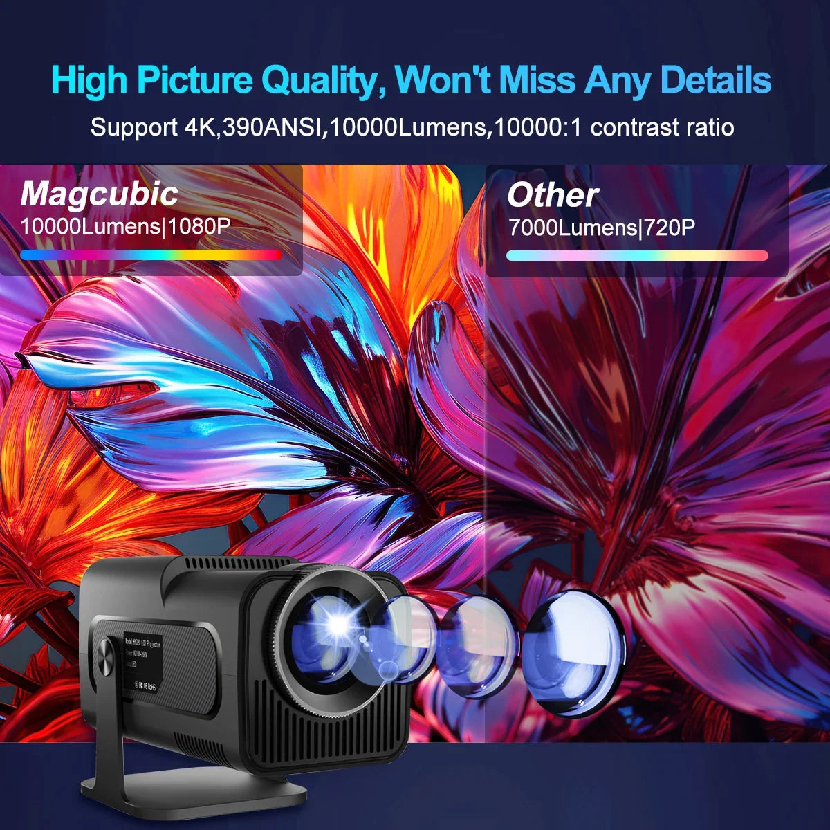 HY320 Mini Android Projector with WiFi & Auto Keystone