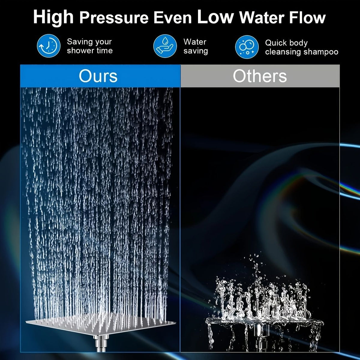 High Pressure Shower Head with Handheld Spray 9 Settings
