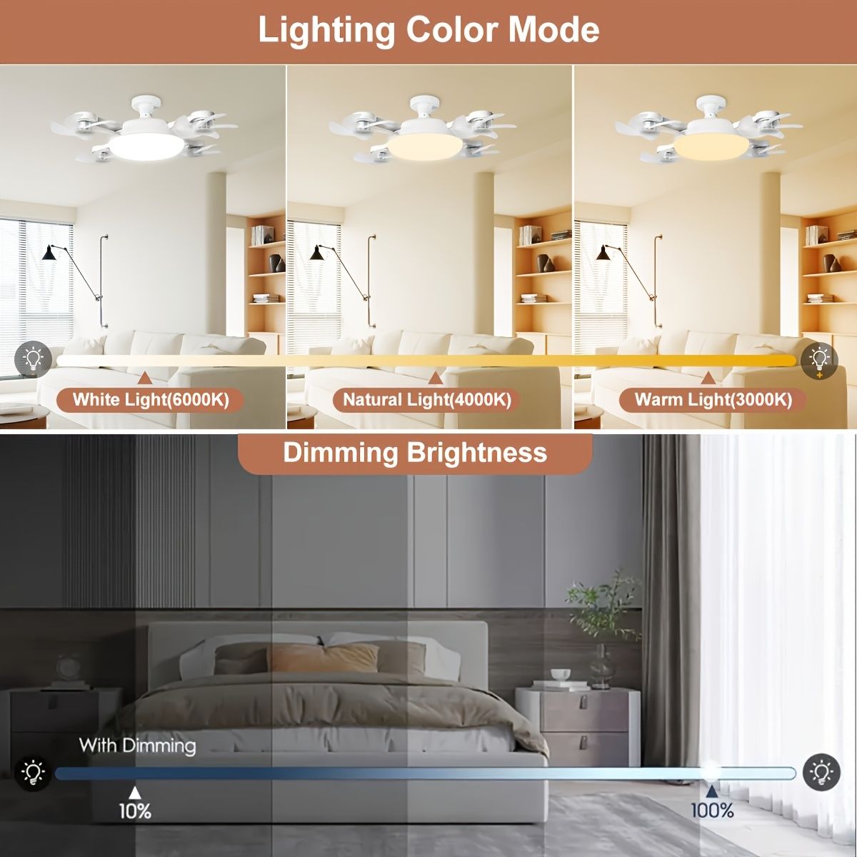 E27 E26 LED Ceiling Fan Light with Remote